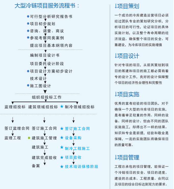 大型冷庫設計 、大型冷庫安裝價格策劃方案
